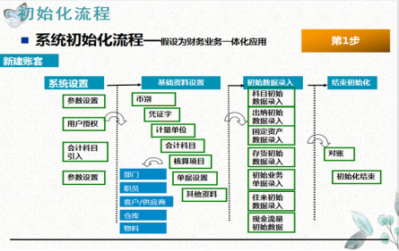 金蝶软件kis专业版操作流程 金蝶软件kis专业版操作流程