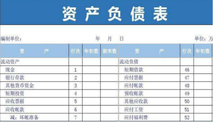 应收账款资产负债表怎么填