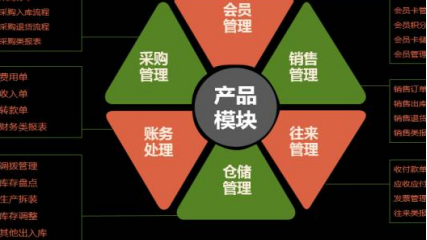 管家婆好用吗 管家婆好用吗