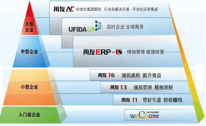 用友计价方式在哪里设置