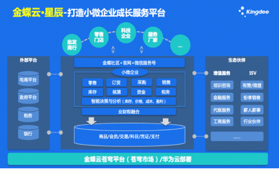 金蝶k3和金蝶云星空的区别