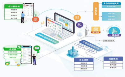 用友易代账优缺点