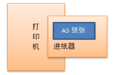 金蝶专业版打印凭证怎样设置