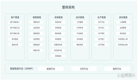 erp订单管理系统软件哪家好 erp订单管理系统软件哪家好
