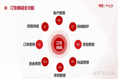 用友财务软件t+价格多少