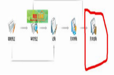 u8整理凭证在哪里