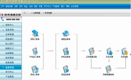 用友t3和u8有什么区别 用友t3和u8有什么区别