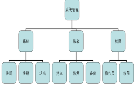 金蝶软件重装后如何恢复账套