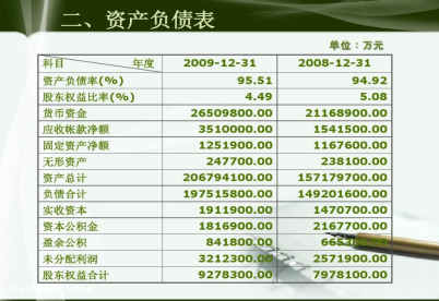 应收账款资产负债表填列方法