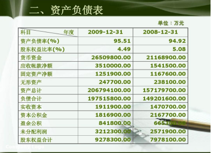 资产负债表预收账款计算公式