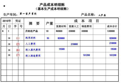 生产成本明细账怎么记账 生产成本明细账怎么记账