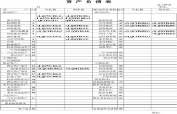 资产负债表应付账款包括哪些 资产负债表应付账款包括哪些