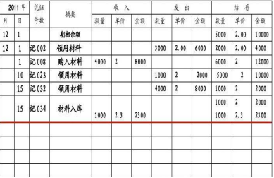金蝶数量金额式怎么设置