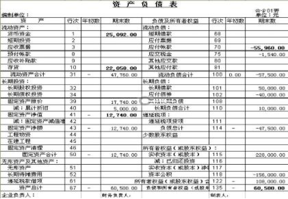 资产负债表是静态还是动态
