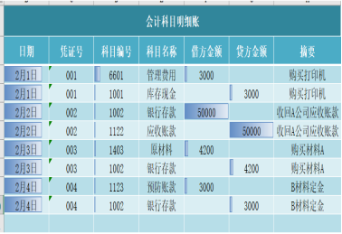 会计科目是什么